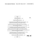 Mobile devices for commerce over unsecured networks diagram and image