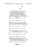 OPTIMIZING LICENSE USE FOR SOFTWARE LICENSE ATTRIBUTION diagram and image