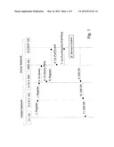 Method and Apparatus for User Registration in IMS diagram and image