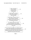 METHOD, APPARATUS, AND SYSTEM FOR RELEASING RESOURCES diagram and image