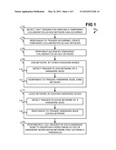 Temporary collaborative ad-hoc network of hardware nodes to perform     function diagram and image