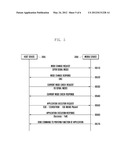 METHOD AND APPARATUS FOR EXECUTING APPLICATION OF MOBILE DEVICE diagram and image