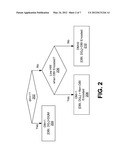 Encoding Data Using Combined Data Mask and Data Bus Inversion diagram and image