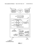 Thin Provisioned Space Allocation diagram and image