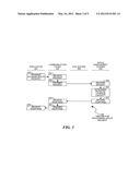 Thin Provisioned Space Allocation diagram and image