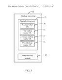 SERVER AND METHOD FOR PERFORMING DATA RECOVERY OF THE SERVER diagram and image