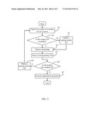 SERVER AND METHOD FOR PERFORMING DATA RECOVERY OF THE SERVER diagram and image