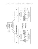 SERVER FOR SINGLE SIGN ON, DEVICE ACCESSING SERVER AND CONTROL METHOD     THEREOF diagram and image