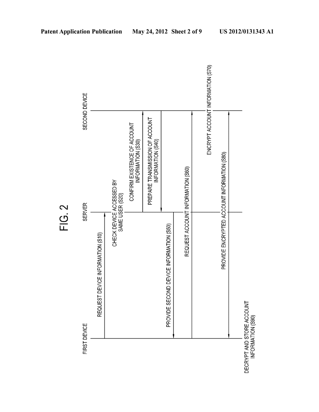 SERVER FOR SINGLE SIGN ON, DEVICE ACCESSING SERVER AND CONTROL METHOD     THEREOF - diagram, schematic, and image 03