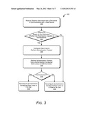 PERIPHERAL AUTHENTICATION diagram and image