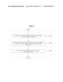 BATTERY POWER CONTROL DEVICE, PORTABLE DEVICE AND METHOD FOR CONTROLLING     PORTABLE DEVICE diagram and image