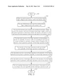 METHOD OF performing A CHIP BURN-IN SCANNING with increased EFFICIENCY diagram and image