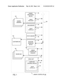 Find and Track Information Of Interface Usage Of Software Libraries By     Other Software diagram and image