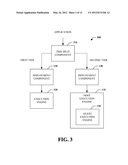 CODE DEPLOYMENT ASSISTANCE diagram and image