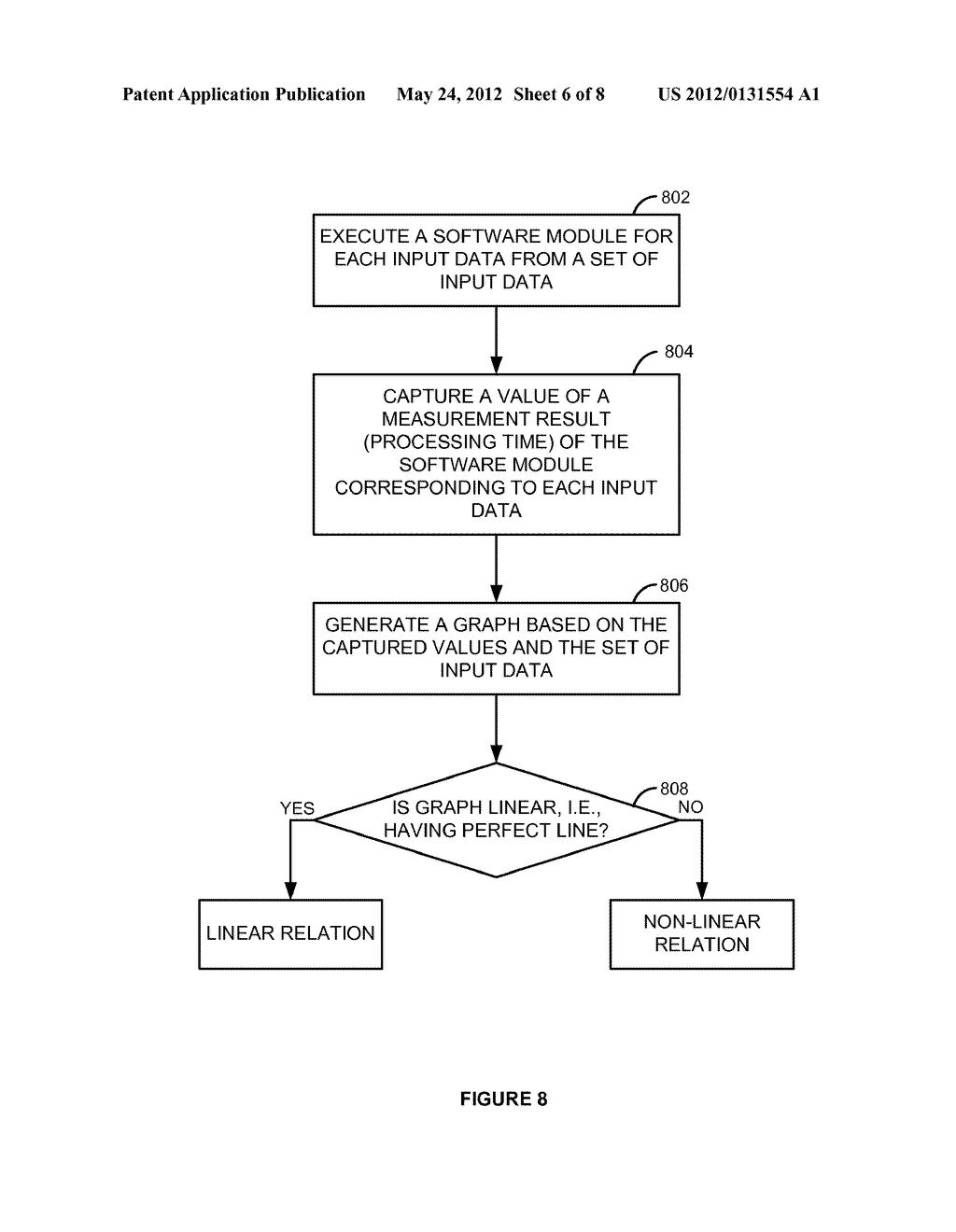 CONTROLLING PERFORMANCE AND SCALABILITY OF A SOFTWARE APPLICATION DURING     DEVELOPMENT - diagram, schematic, and image 07