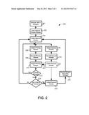 SYSTEMS, METHODS AND DEVICES TO REDUCE CHANGE LATENCY IN PLACESHIFTED     MEDIA STREAMS USING PREDICTIVE SECONDARY STREAMING diagram and image