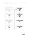 Systems and Methods of Controlling Network Access diagram and image