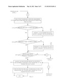 PROCESSING PERFORMANCE OF REPEATED DEVICE COMPLIANCE UPDATE MESSAGES diagram and image