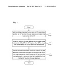 Identity management trust establishment method, identity provider and     service provider diagram and image