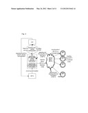 Identity management trust establishment method, identity provider and     service provider diagram and image