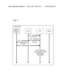 Identity management trust establishment method, identity provider and     service provider diagram and image