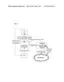 Identity management trust establishment method, identity provider and     service provider diagram and image