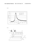 LASER SEALING DEVICE FOR GLASS SUBSTRATES diagram and image