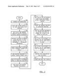 Shift-By-Wire Default-To-Park Functional Verification diagram and image