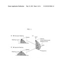 AUDIOMETER  AND METHOD THEREOF diagram and image