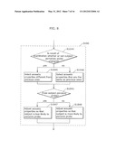 AUDIOMETER  AND METHOD THEREOF diagram and image