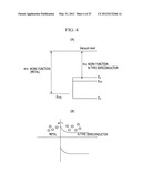 PHOTOELECTRIC CONVERSION DEVICE USING SEMICONDUCTOR NANOMATERIAL diagram and image