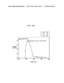 PHOTOELECTRIC CONVERSION DEVICE USING SEMICONDUCTOR NANOMATERIAL diagram and image