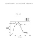 PHOTOELECTRIC CONVERSION DEVICE USING SEMICONDUCTOR NANOMATERIAL diagram and image