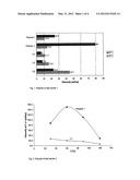 PROCESS FOR MINERAL OIL PRODUCTION USING HYDROPHOBICALLY ASSOCIATING     COPOLYMERS diagram and image