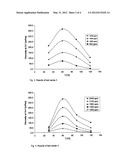 PROCESS FOR MINERAL OIL PRODUCTION USING HYDROPHOBICALLY ASSOCIATING     COPOLYMERS diagram and image