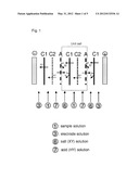 AN ELECTROCHEMICAL PROCESS TO PREPARE CHEMICALS USING A CYANIDE SALT diagram and image