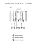 AN ELECTROCHEMICAL PROCESS TO PREPARE CHEMICALS USING A CYANIDE SALT diagram and image