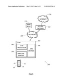 VISUAL ACCESS TOKEN diagram and image