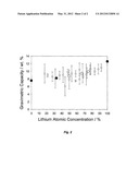 HYDROGEN STORAGE MATERIALS diagram and image