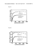 DIFFRACTION GRATING, ORGANIC EL ELEMENT USING THE SAME, AND MANUFACTURING     METHODS THEREOF diagram and image