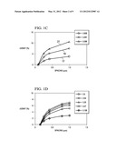 Reducing Device Performance Drift Caused by Large Spacings Between Active     Regions diagram and image