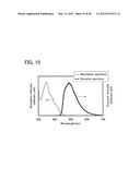 Organometallic Complex, Light-Emitting Element, Light-Emitting Device,     Electronic Device, and Lighting Device diagram and image