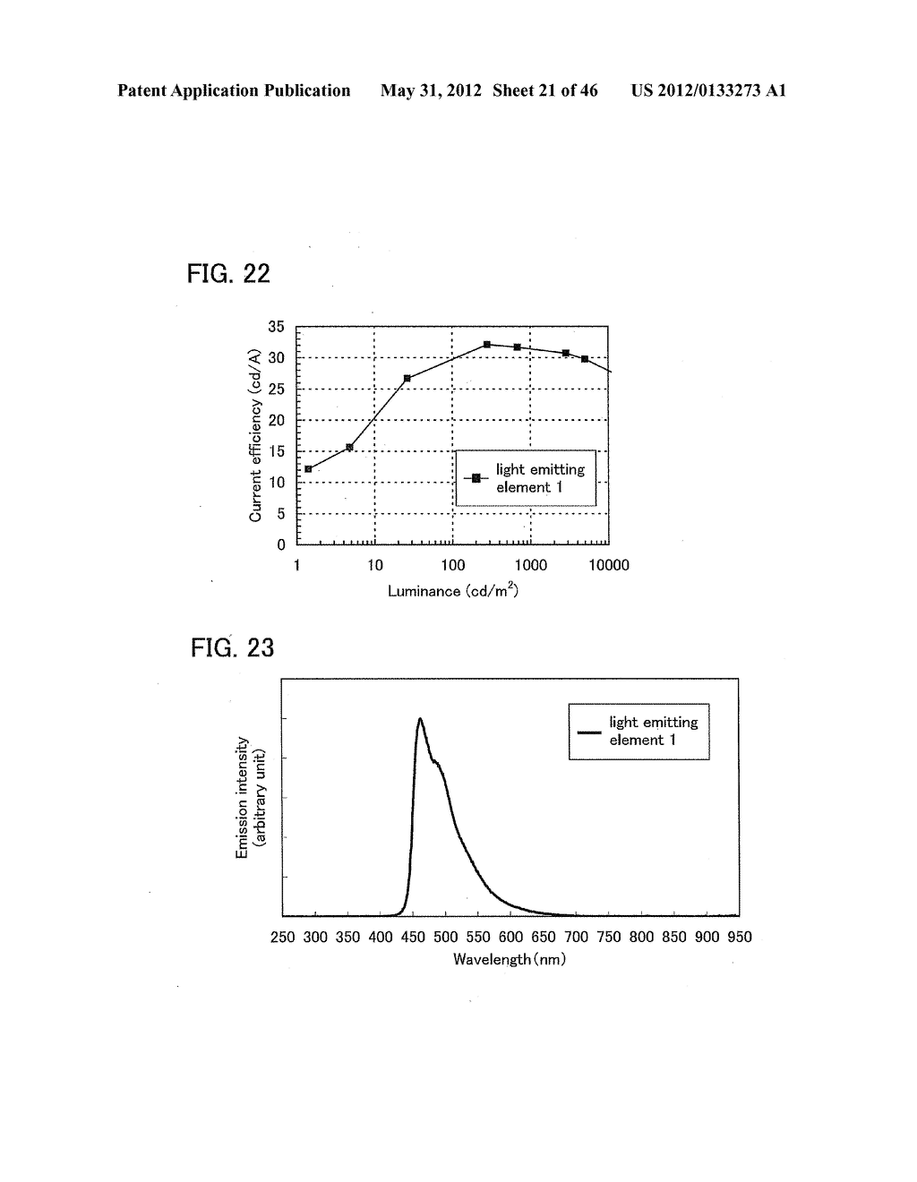 Organometallic Complex, Light-Emitting Element, Light-Emitting Device,     Electronic Device, and Lighting Device - diagram, schematic, and image 22