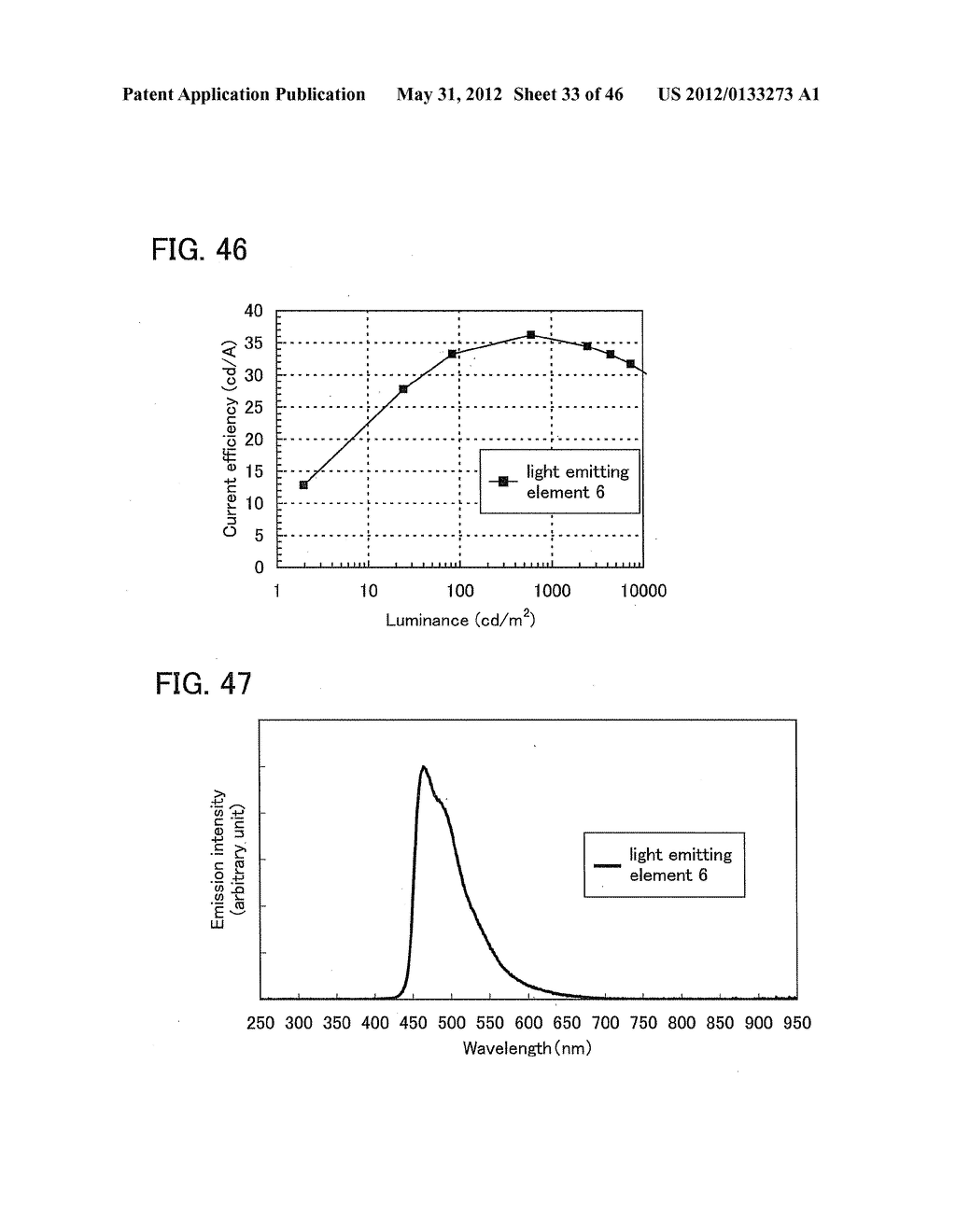 Organometallic Complex, Light-Emitting Element, Light-Emitting Device,     Electronic Device, and Lighting Device - diagram, schematic, and image 34