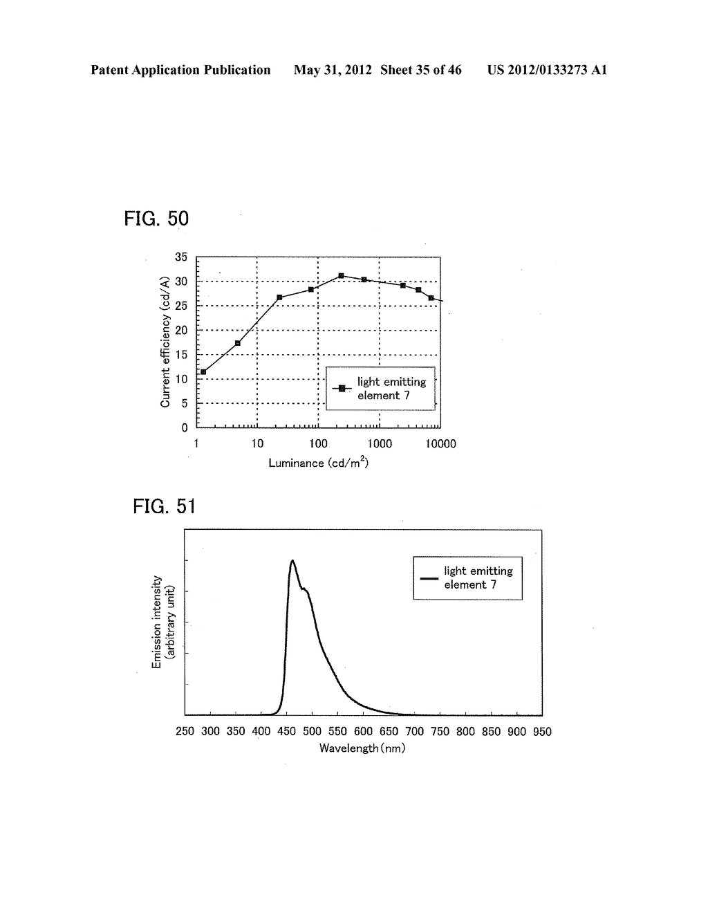 Organometallic Complex, Light-Emitting Element, Light-Emitting Device,     Electronic Device, and Lighting Device - diagram, schematic, and image 36