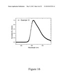 MATERIALS AND STRUCTURES FOR ENHANCING THE PERFORMANCE OF ORGANIC LIGHT     EMITTING DEVICES diagram and image