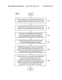 SUPPLEMENTATION OF ACQUIRED, UNDERSAMPLED MR DATA diagram and image