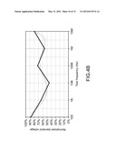 METHOD FOR DETECTING CAPACITOR LOSS diagram and image