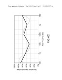 METHOD FOR DETECTING CAPACITOR LOSS diagram and image