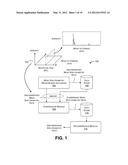 COMPRESSION AND DECOMPRESSION OF MASS SPECTROMETRY DATA diagram and image